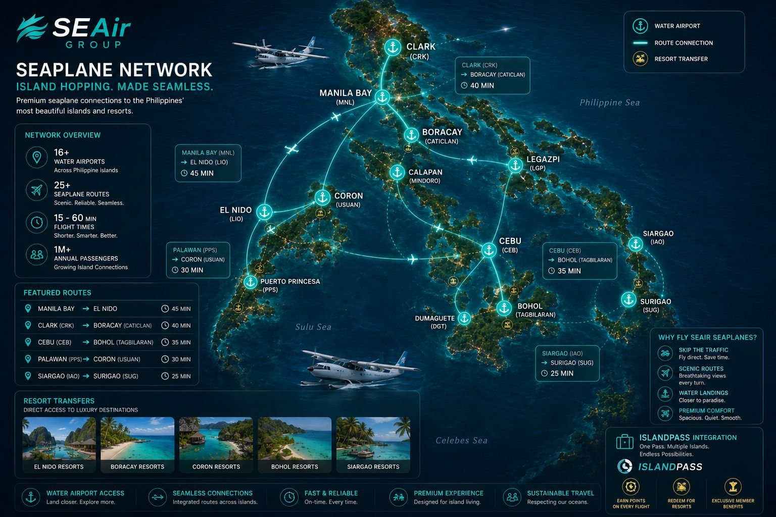 IslandPass unified travel network panoramic asset