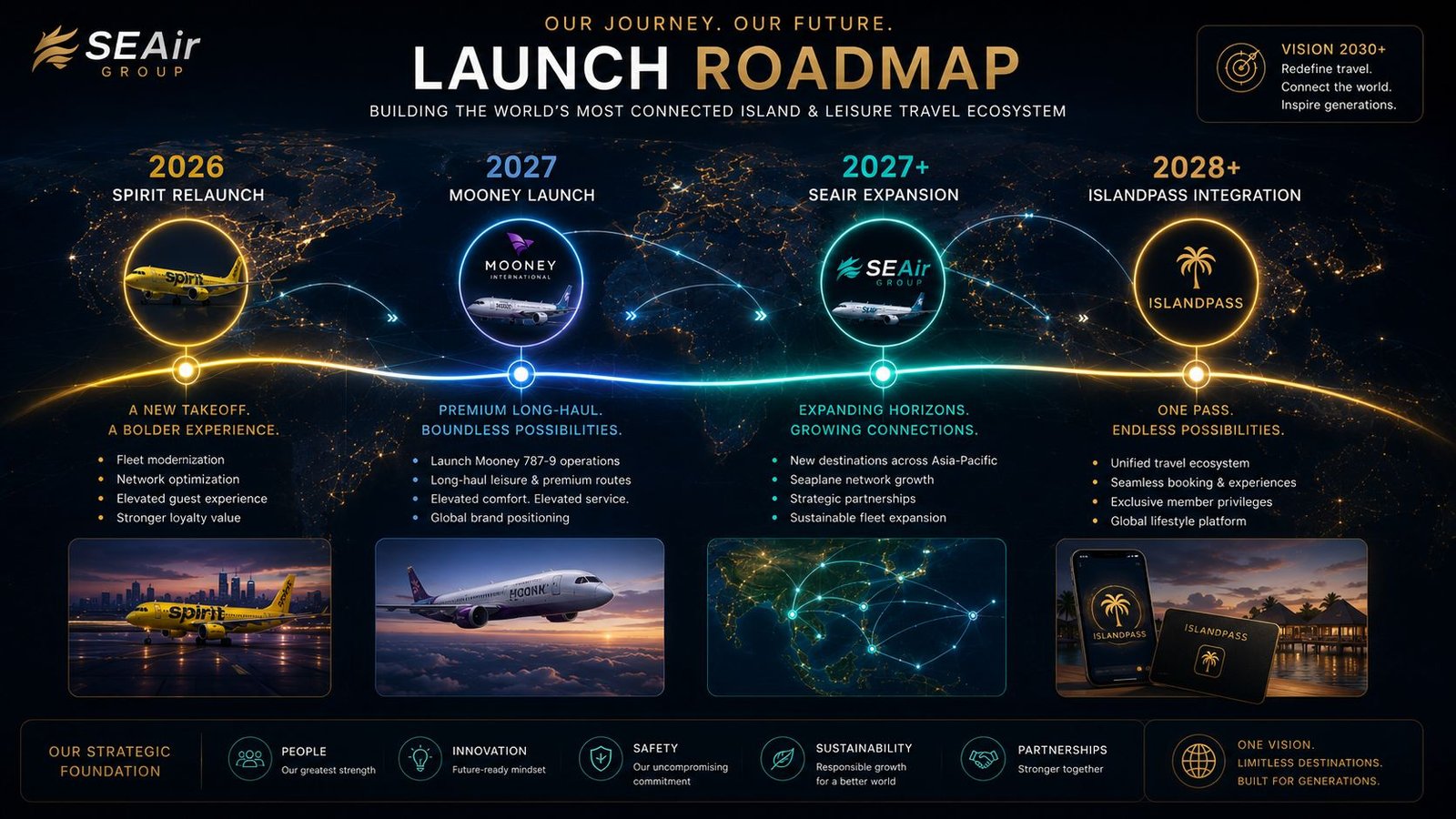 Launch Roadmap strategic timeline backdrop